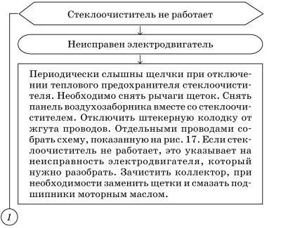 Рис 17 Электрическая схема соединения для проверки стеклоочистителя без - фото 133