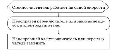 Возможные неисправности антенны Возможные неисправности узлов и деталей - фото 136