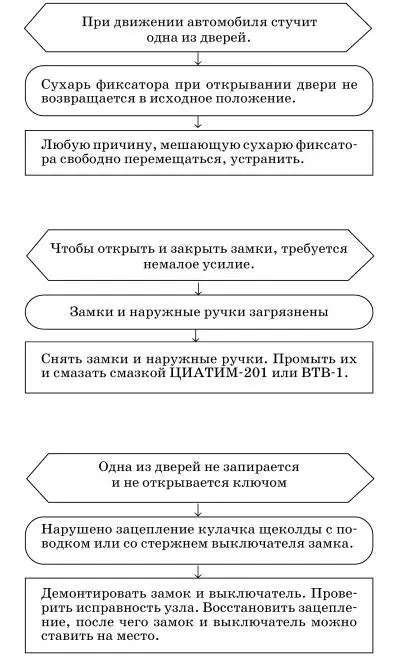 Возможные неисправности автомобиля оборудованного газобаллонной аппаратурой - фото 139
