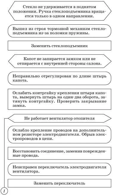 Возможные неисправности автомобиля оборудованного газобаллонной аппаратурой - фото 140