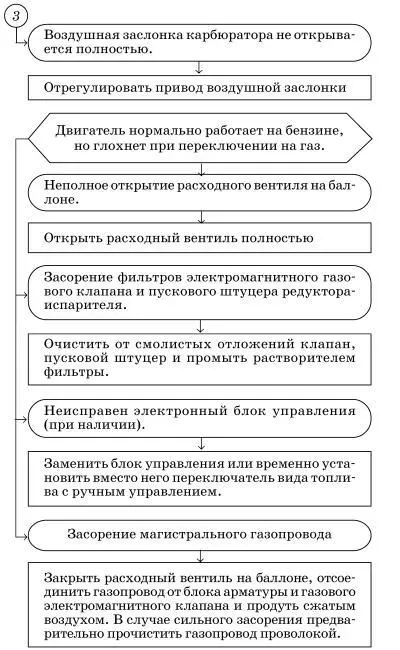 Ремонтируем и собираем двигатель модели 402 Срок службы или ресурс двигателя - фото 147