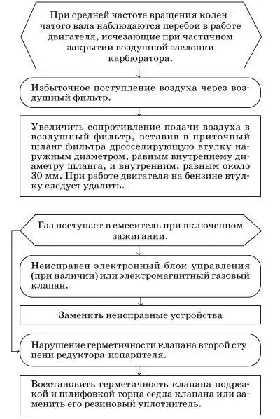 Ремонтируем и собираем двигатель модели 402 Срок службы или ресурс двигателя - фото 148