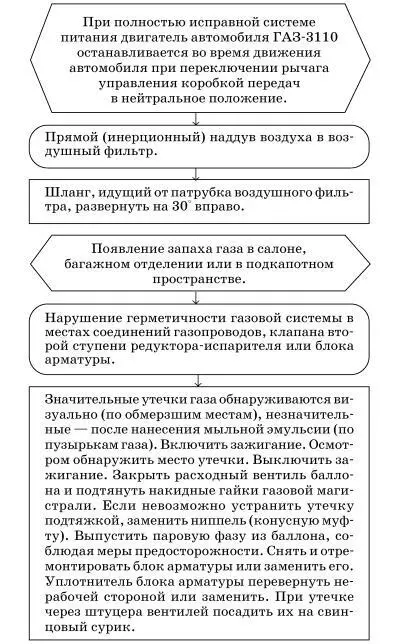 Ремонтируем и собираем двигатель модели 402 Срок службы или ресурс двигателя - фото 149