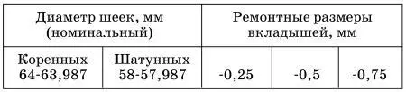 Закладываем в полость на заднем конце коленчатого вала шариковый подшипник - фото 153