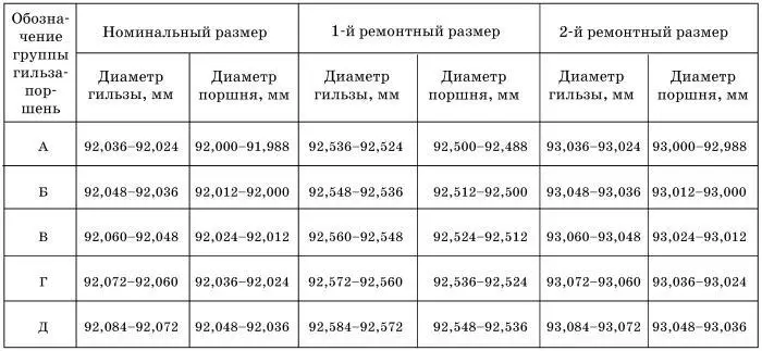 Буква обозначающая группу гильзы наносится на наружную поверхность нижней - фото 162