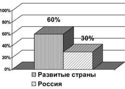 Рис 8 Доля заработной платы и социального страхования в ВВП Проще говоря - фото 11
