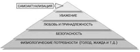 Рис 4 Схема иерархии потребностей Маслоу В современном обществе у абсолютного - фото 7
