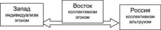 Рис 7 ЗападВостокРоссия Одна из самых сильных армий Ближнего Востока без - фото 10