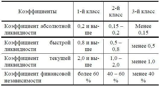442 ВИДЫ ОБЕСПЕЧЕНИЯ ВОЗВРАТНОСТИ КРЕДИТА И ИХ ВЗАИМОДЕЙСТВИЕ С РИСКОМ Для - фото 2
