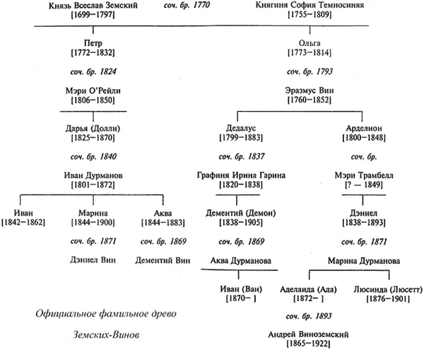 Лабиринт кровосмешения в семье ЗемскихВинов имеет и мифологические корни что - фото 4