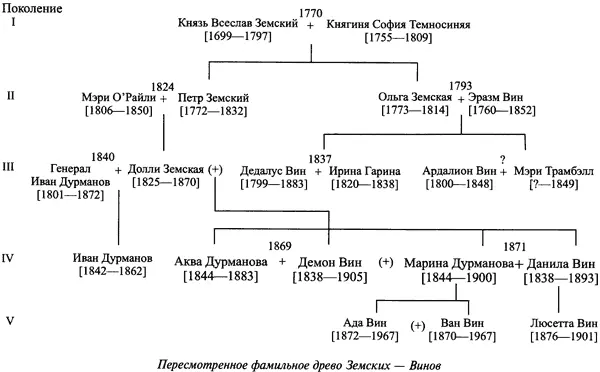 Лабиринт кровосмешения в семье ЗемскихВинов имеет и мифологические корни что - фото 5