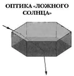 Ложное солнце образуется когда солнечный свет проходит через расположенные - фото 123