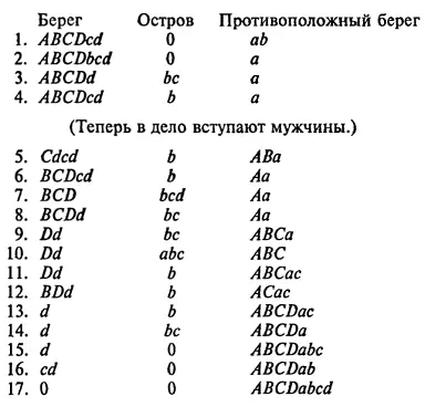 Существуют и другие способы решения данной задачи за 17 ходов но как - фото 210