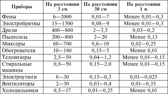 Особенно печально обстоят дела с сотовыми телефонами Монополии позаботились о - фото 3