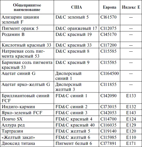 Таблица совместимости продуктов Таблица Примечания - фото 10