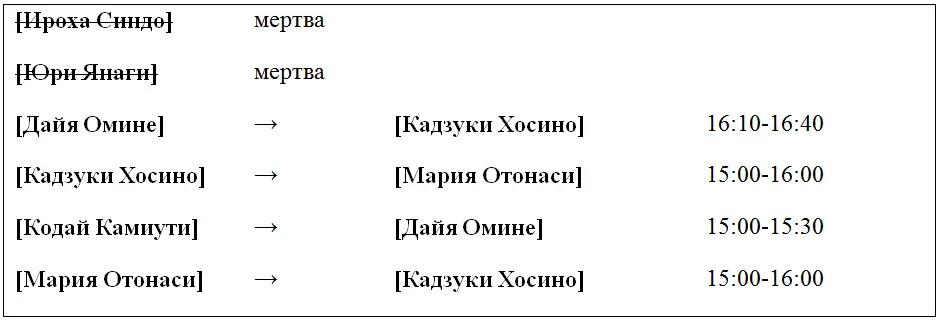 Почему Мария бездействует На этот вопрос есть лишь один ответ Как и я - фото 11