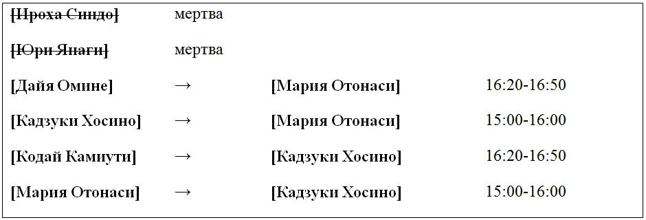 Похоже Дайе удалось его уболтать Кодай Камиути пока что так ничего и не - фото 12