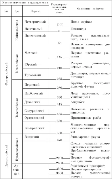 Дата рождения Земли 4647 млрд лет назад установлена по космохимическим - фото 18