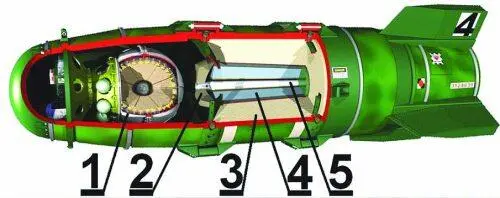 Рис 323 Слева вверху схема американской авиабомбы Мк15 mod3 с двухфазным - фото 274