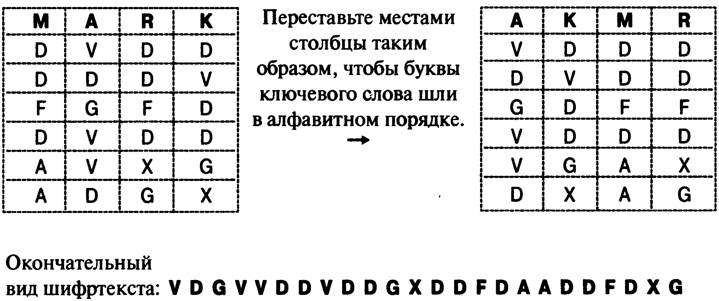 В этом виде шифртекст будет затем передан с помощью кода Морзе получателю - фото 203