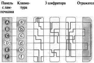 Рис 36 Конструкция Энигмы Шербиуса с третьим шифратором и отражателем - фото 64