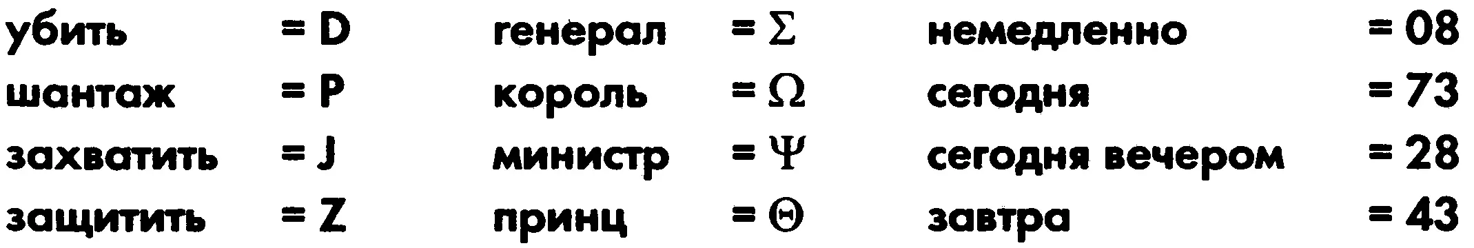Исходное сообщение убить короля сегодня вечеромЗакодированное сообщение - фото 18