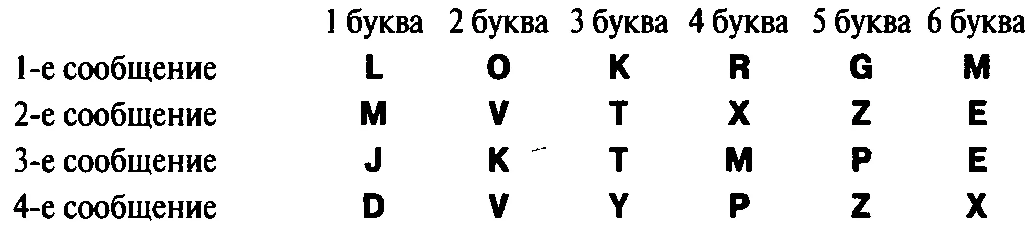 В каждом из этих случаев 1я и 4я буквы являются одной и той же зашифрованной - фото 71