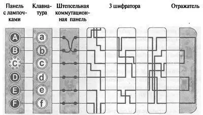 Рис 37 Штепсельная коммутационная панель устанавливается между клавиатурой и - фото 65