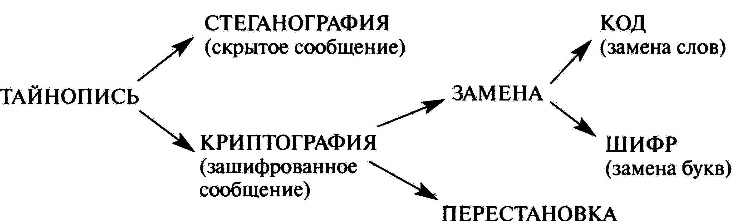 Рис 7 Наука тайнописи и ее основные направления Вовторых последствия того - фото 19