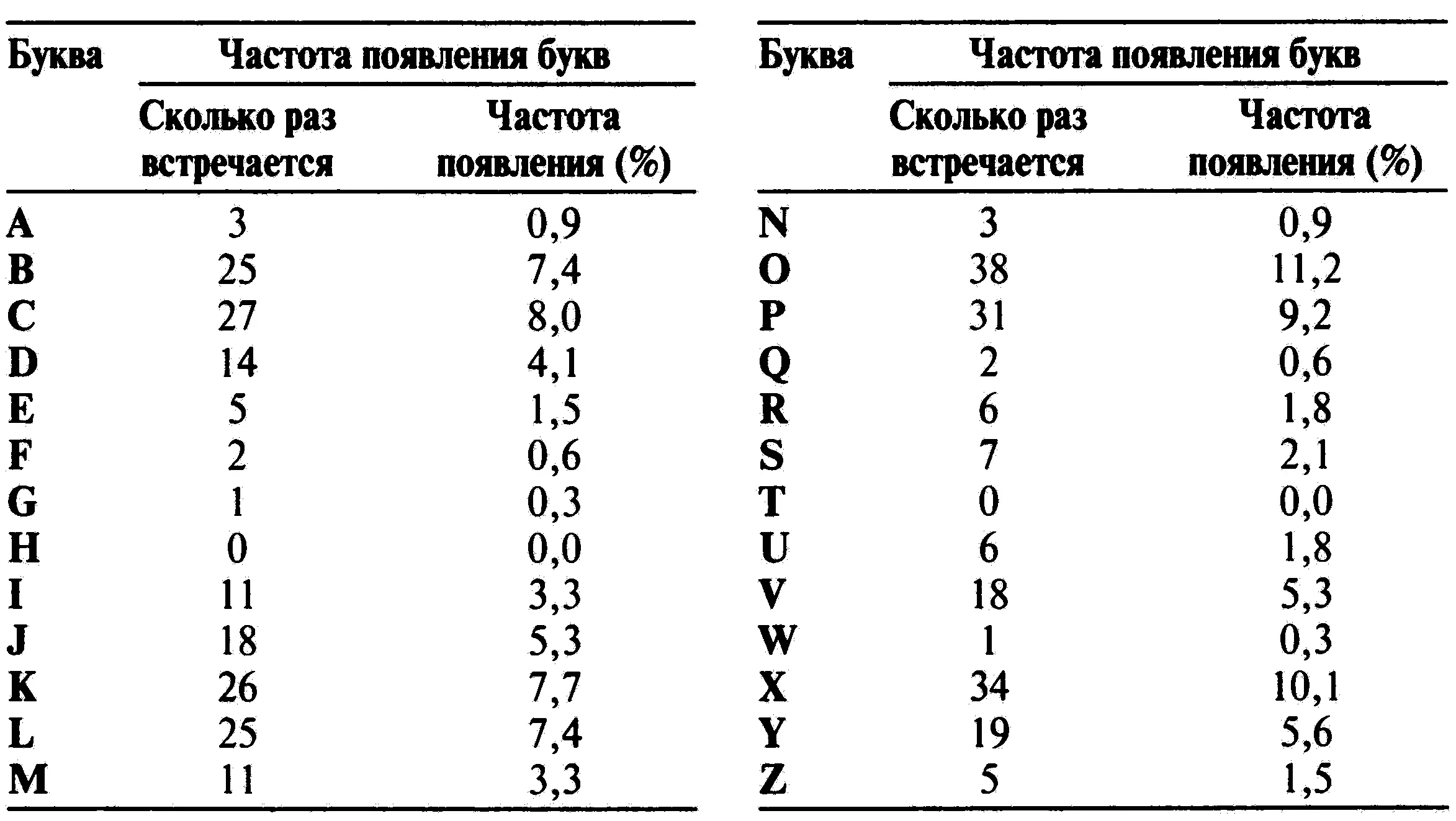Начнем однако с того что обратим внимание только на три буквы которые в - фото 11