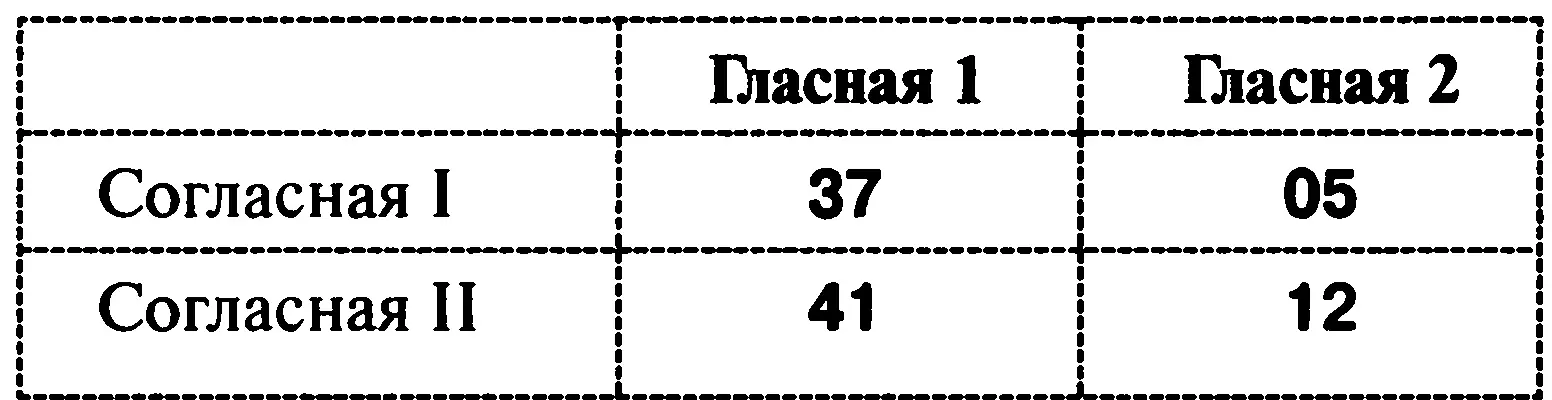 Точно также она совершенно не представляла какой слог был представлен числом - фото 115
