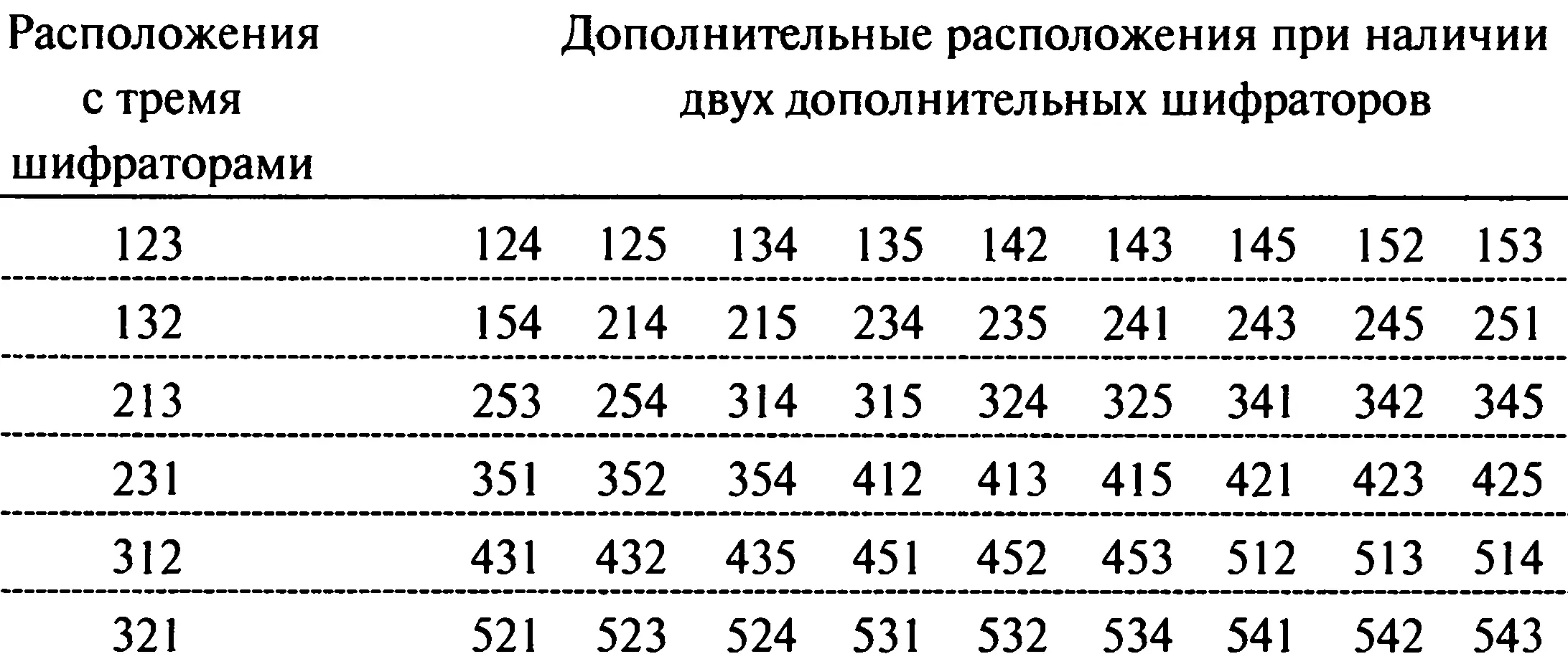 В 1938 году число перехватов и дешифрования сообщений в Польше достигло - фото 78