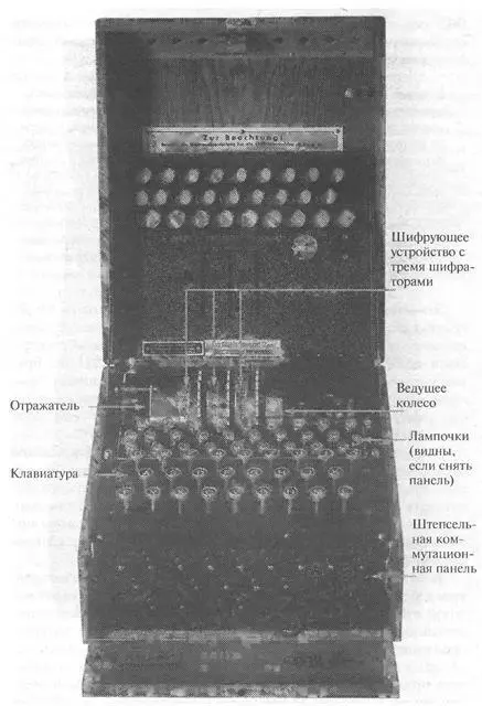 Рис 40 Энигма со снятой внутренней крышкой видны три шифратора Шербиус - фото 68