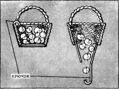 Рис 6 Их соотечественник А Хофер придумал корзину рис 6 из которой - фото 6