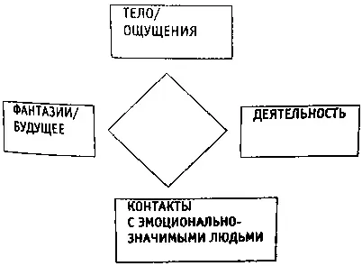 1 ТЕЛО ОЩУЩЕНИЕ Как человек воспринимает свое тело Что делает для его - фото 1