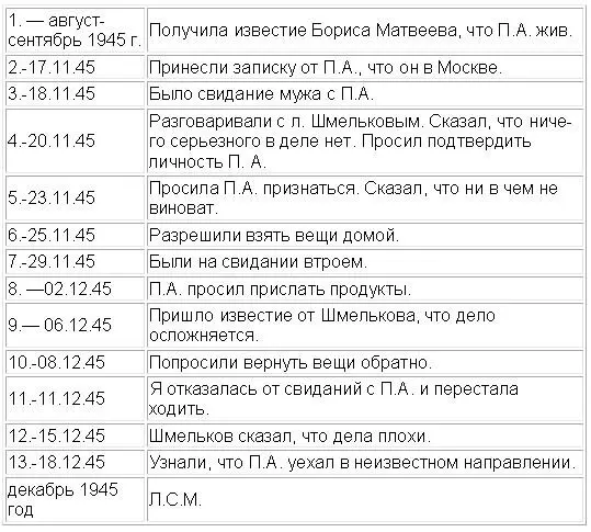 Памятка ноябрьдекабрь 1945 года 1августсентябрь 1945 г Получила известие - фото 2