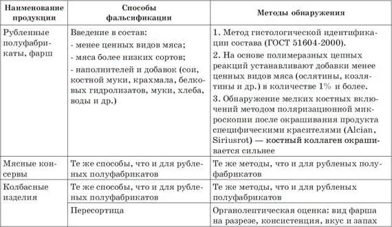 Краткая памятка покупателю мяса Свежесть и качество продукта можно определить - фото 3