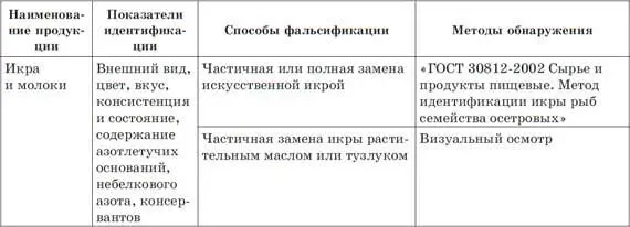 Уделим некоторое внимание икре Икра обработанные и засоленные икринки рыб - фото 7
