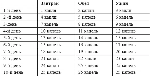 Далее принимать средство 3 раза в день постепенно уменьшая дозу на одну каплю - фото 30