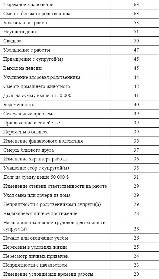 Подсчитайте ваше количество баллов Если итог превышает 150 баллов человек - фото 71
