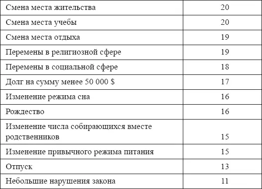 Подсчитайте ваше количество баллов Если итог превышает 150 баллов человек - фото 72