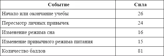 Итак вы набираете 81 балл просто изменив привычный образ жизни Но это вовсе - фото 73