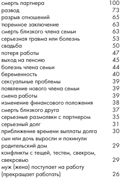 Здесь приведены некоторые из факторов стресса Их разумеется гораздо больше - фото 1