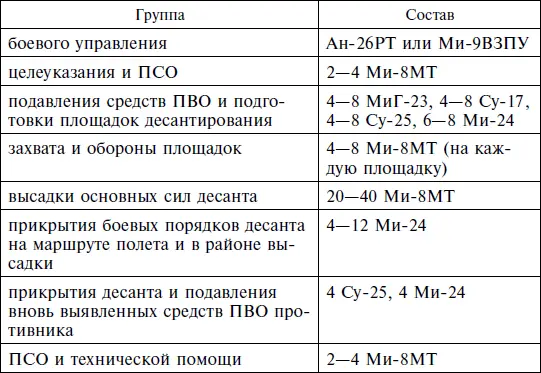 Создание групп тактического назначения ГТН обеспечивало всестороннее решение - фото 6