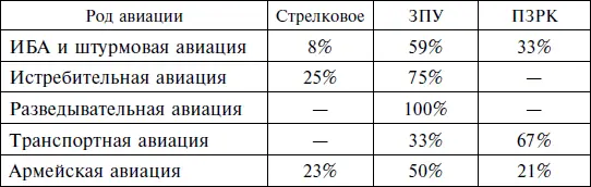 Третий период 1986 февраль 1989 г Характеризуется дальнейшим усилением - фото 12