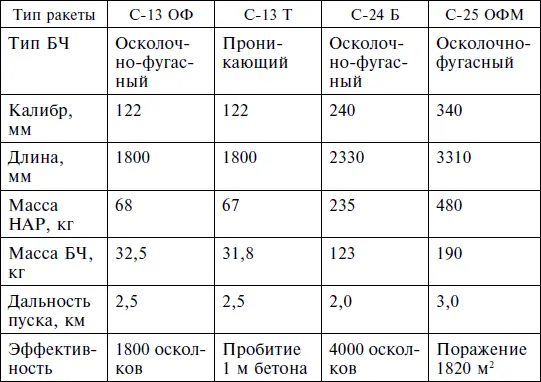 Применение ПТУР было весьма распространенным тем более что Ми24 мог нести - фото 14