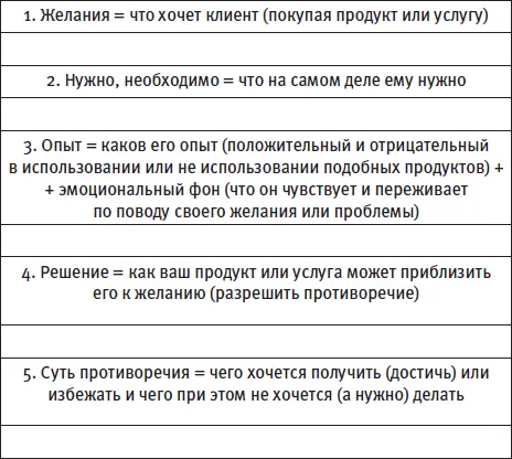 Рис 3Компаспортрет клиента краткий Правильное маркетинговое сообщение - фото 3