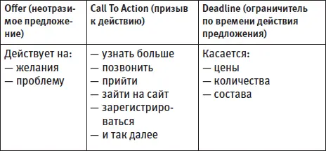 Предложение воздействует и на желание и на проблему Хочешь похудеть Спроси - фото 5
