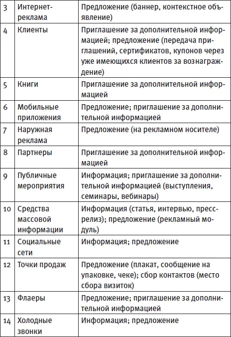 Давайте поговорим об этих каналах более подробно Безадресная почтовая - фото 9