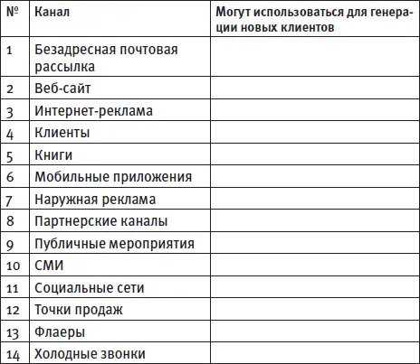 Показатели эффективности маркетинга Следующая буква М в 5Ммодели маркетинга - фото 10